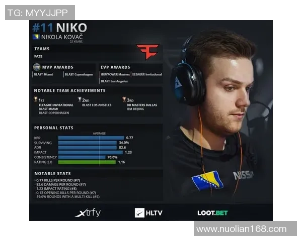 权威发布：CS_GO比赛经验实力榜单